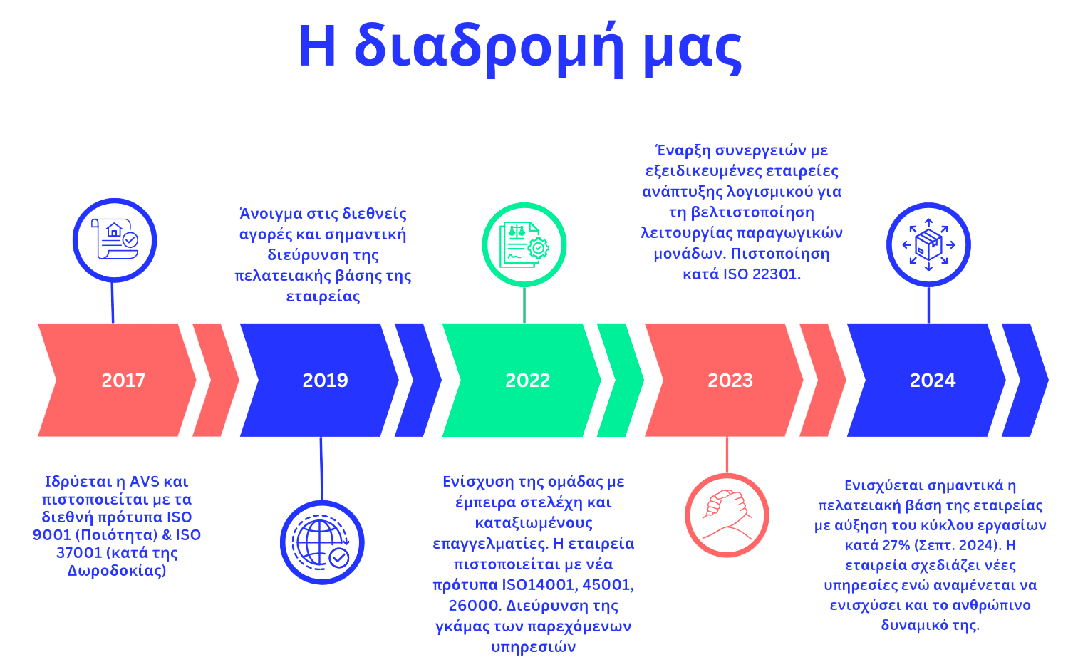 Green Corporate Timeline Infographic Presentation1